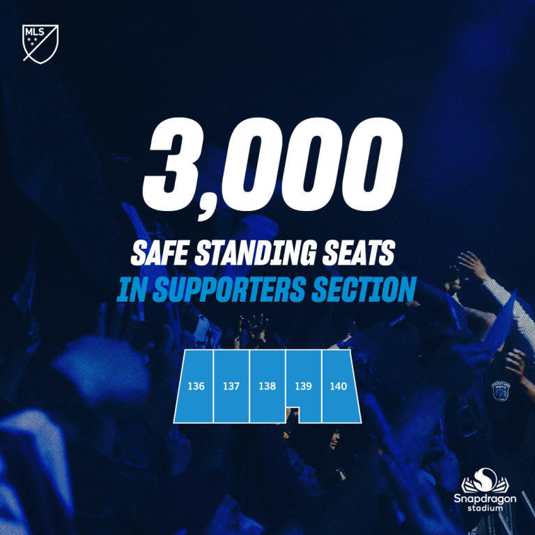 SDFC_DidYouKnow_square7